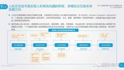 服務(wù)機(jī)器人核心技術(shù)模塊與信息技術(shù)咨詢服務(wù)的融合賦能