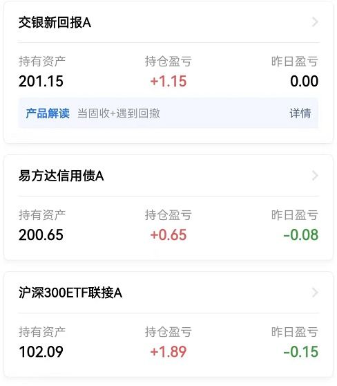 購(gòu)車大禮包接連到賬,新買的基金這周見效了
