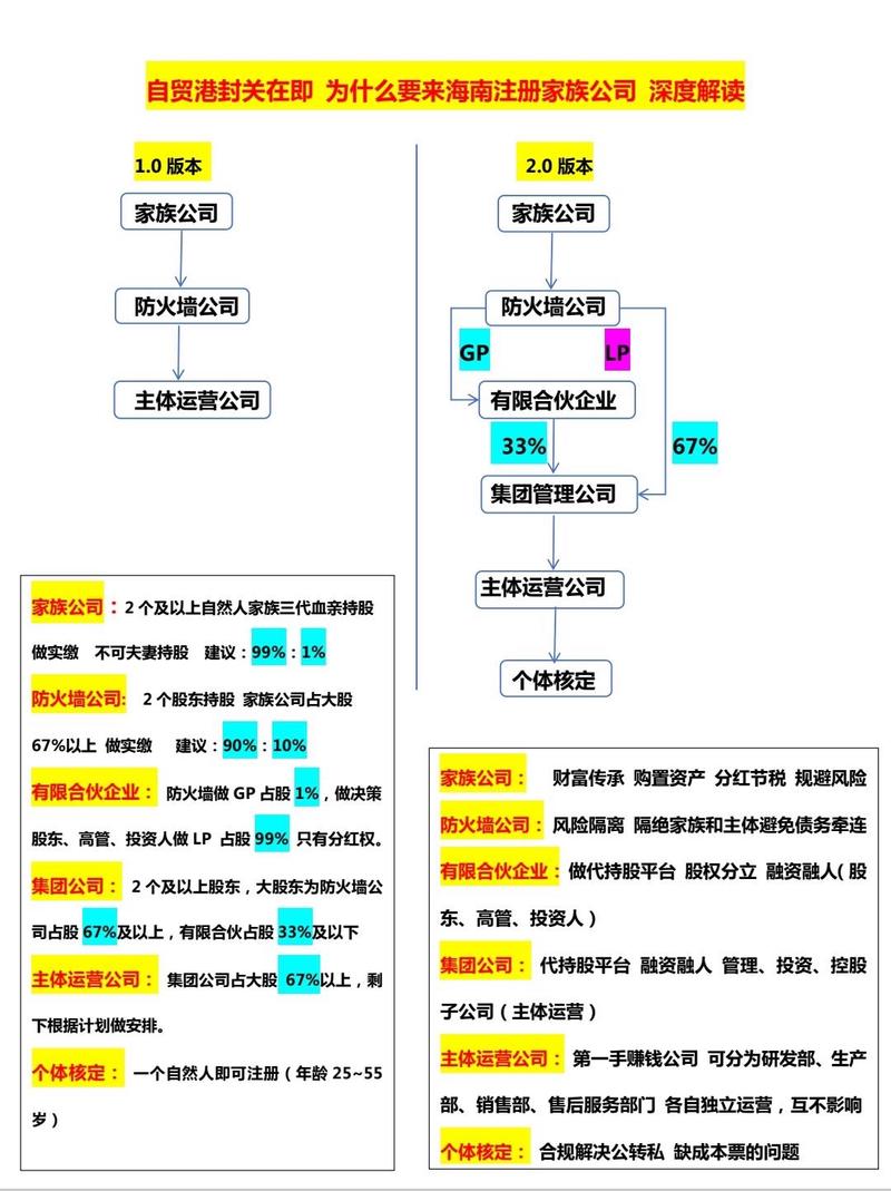 抖音家族公司注冊指南 創(chuàng)業(yè)路上的明智選擇